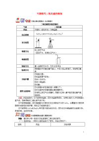 2020（通用版）中考化学重难点易错点复习讲练专题探究二氧化碳的制取（含解析）