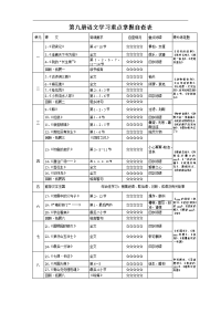 人教版语文5年级上学习重点掌握自查表