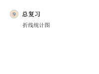 人教版5年级下数学教学课件：折线统计图复习