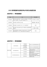 2020教师招聘考试教育学必考知识点梳理归纳
