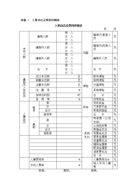 人事动态及费用控制表