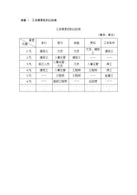 工资要素级别比较表