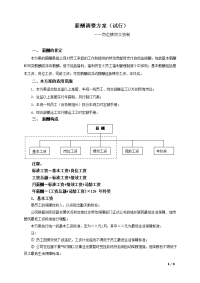 年度薪酬调整方案（岗位绩效工资制）