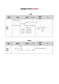 2020部编版小学语文五年级上全册板书设计