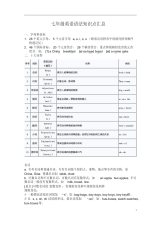 新人教版七年级英语语法知识点汇总