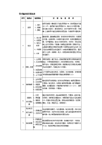 带式输送机安装标准
