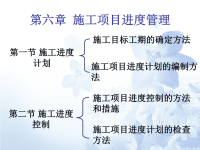 施工项目进管理