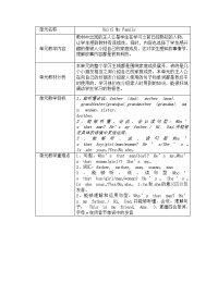 三年级英语下册第2单元个性化课时教学设计