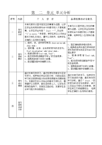 BUnitInthelibrary译林新小学英语三年级下册单元集体备课