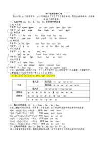 初一英语音标入门