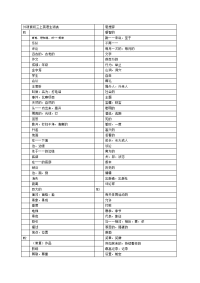 外研初三上英语生词表 Word 文档