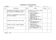 常务副经理安全生产目标责任制考核表