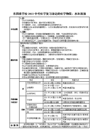 2013中考化学复习身边的化学物质水和溶液