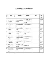 计划财务部综合会计任务绩效指标