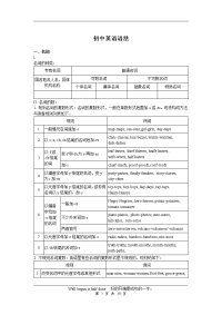 中考英语语法知识总结全