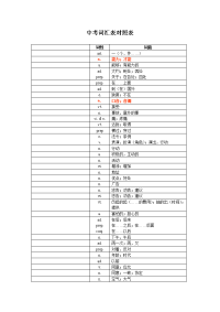 中考英语词汇默写单词