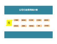 公司行政费用统计表（多图表精细分析）