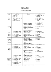 面试提问设计文书模板