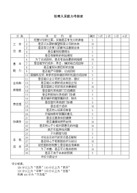 经理人员能力考核表