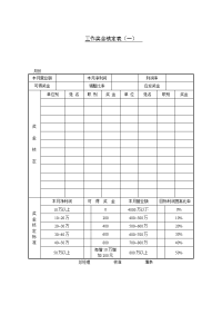 工作奖金核定表（一）