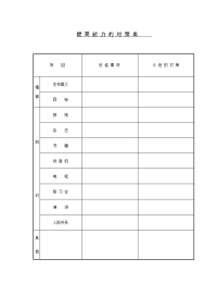 提高能力的对策表