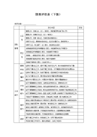 360度绩效评估表(对下级)