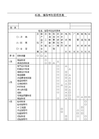 标准、指导书划定