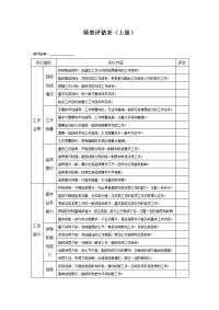 360度绩效评估表(对上级)