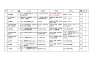 部件线班组长绩效考核，KPI