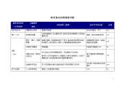 财务部总经理绩效考核