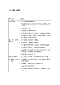 客户服务协调员考核