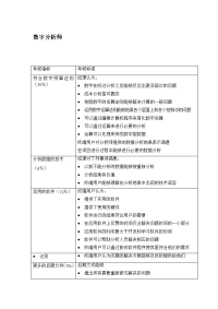 数字分析师考核