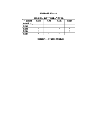 96_对偶比较法表格