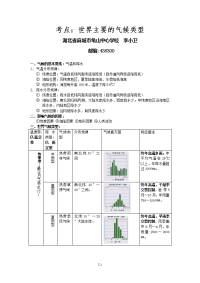 新考点：2011年黄冈地区地理中考世界主要的气候类型专题突破[1]1