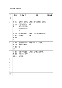 产品技术设计指标