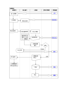 试用转正管理流程