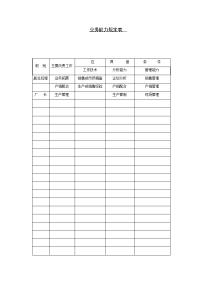 业务能力规定表