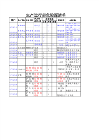 生产运行部危险源清单