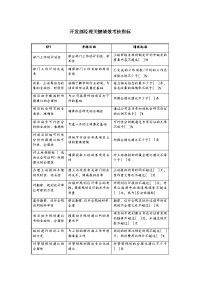 开发部经理关键绩效考核指标