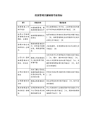 档案管理关键绩效考核指标