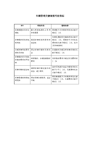 车辆管理关键绩效考核指标