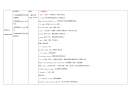 外研版初一英语上册 Module 4 重点难点易错点整理