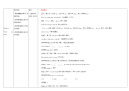 外研版初一英语上册 Module 9 重点难点易错点整理