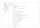 外研版初一英语上册 Module 7 重点难点易错点整理