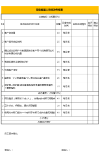 淘宝客服人员绩效考核表