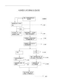 应公司急预案