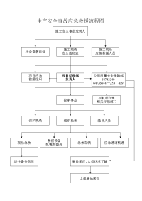 应急救援流程图