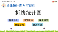 五年级下第二单元课时练折线统计图