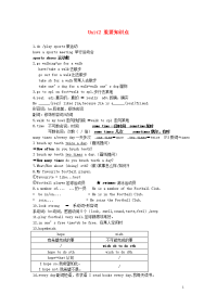 七年级英语上册Unit2Let’splaysports重要知识点新版牛津版