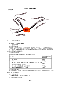 建设工程造价管理 工程项目投融资